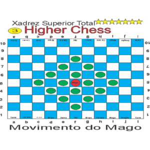 EVOLUÇÃO DO XADREZ: HIGHER CHESS – Registros e Patentes