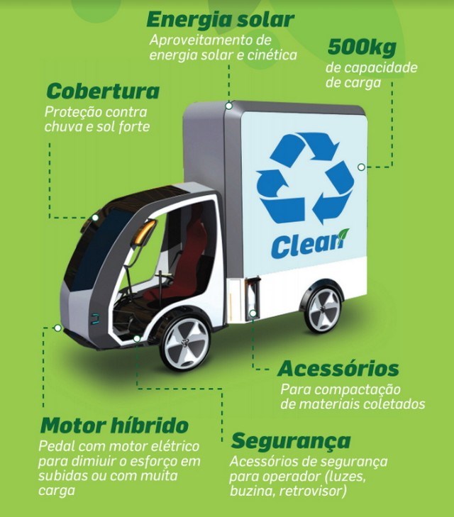 Clean: a ideia inovadora que promete mudar a forma como reciclamos lixo