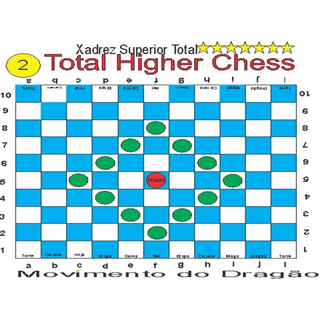 EVOLUÇÃO DO XADREZ: HIGHER CHESS – Registros e Patentes